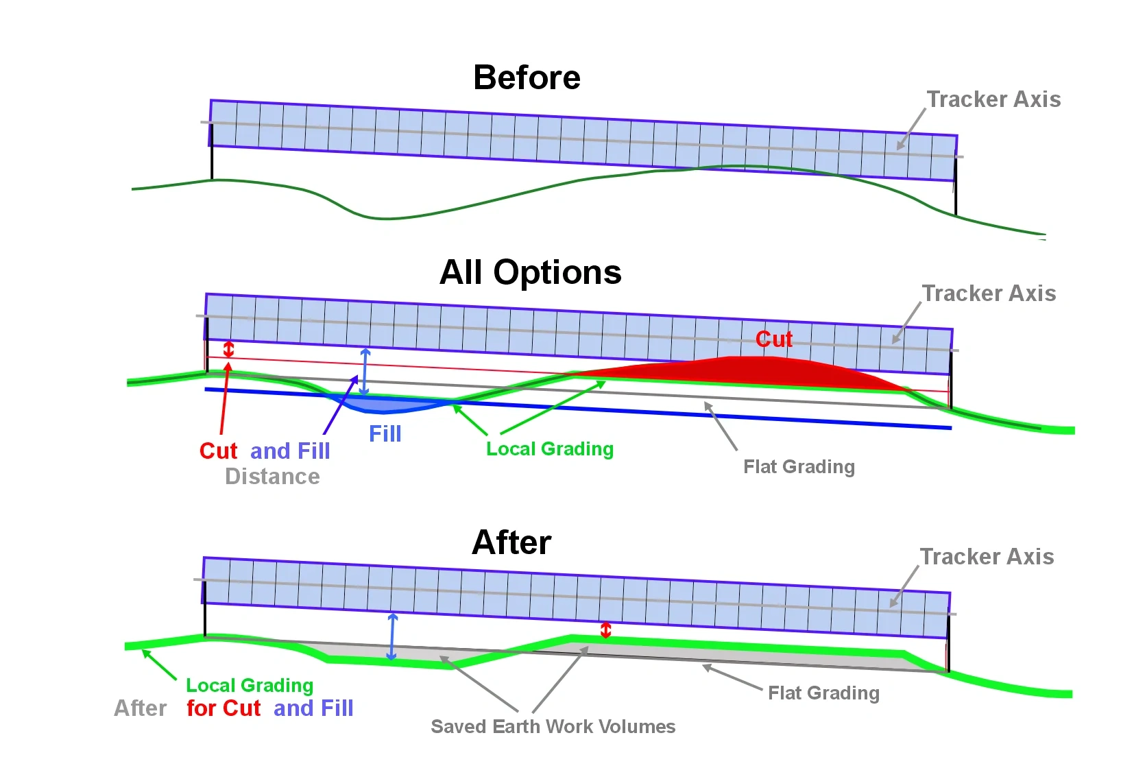 Layout_Local-Grading
